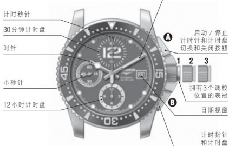 Longines浪琴 L667、L674自动上弦机械计时秒表设置方法