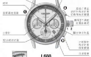 教你如何设置浪琴 L688游标刻度、 L788单一按钮腕表时间、日期