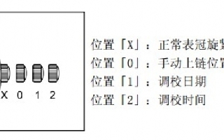 波尔表自动腕表系列时间和日期的设置方法