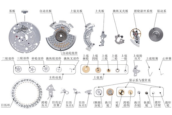 拓飞腕表讲堂----机械腕表的机芯原理详解