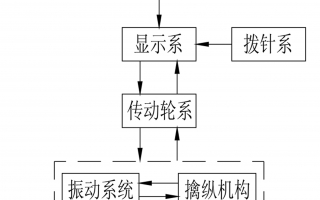 拓飞腕表讲堂----机械腕表的机芯原理详解