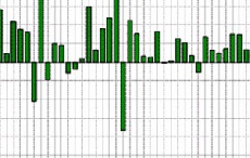 2015或将成为自2009年以来首个钟表消费低潮年度