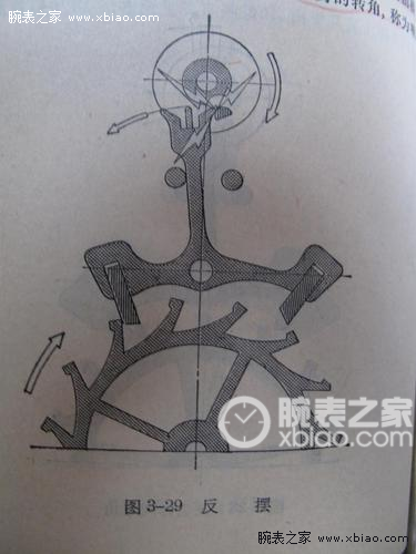 机械手表摔碰停走原因分析