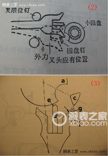 机械手表摔碰停走原因分析